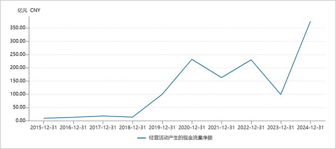 牧原2024财报里藏着多少惊喜？