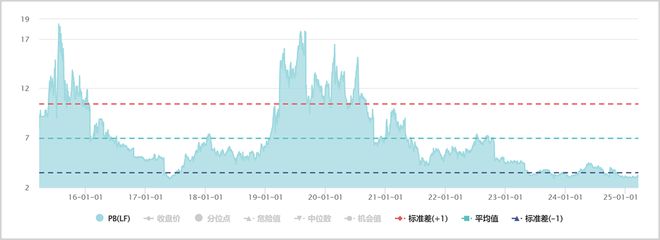 牧原2024财报里藏着多少惊喜？(图3)
