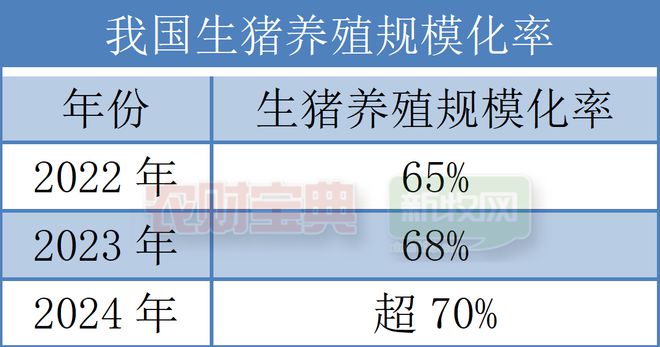 仔猪市场敞开“机遇之门”凭AI年利润涨200%牧原、温氏、京基智农等竞争白热化(图3)