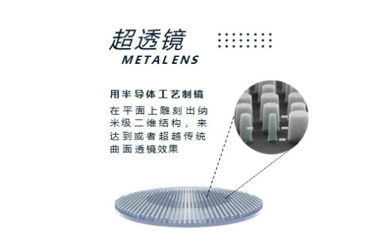 全球首发！诺瞳超透镜光刻镜片加工技术和AI动态近视管理镜片定制系统发布(图10)
