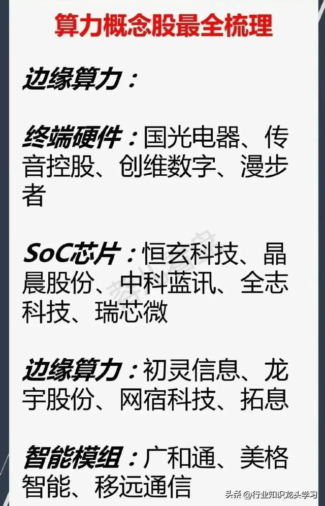 科技汇总：低空经济+八大机器人厂商+养殖业+算力+芯片分类等(图2)