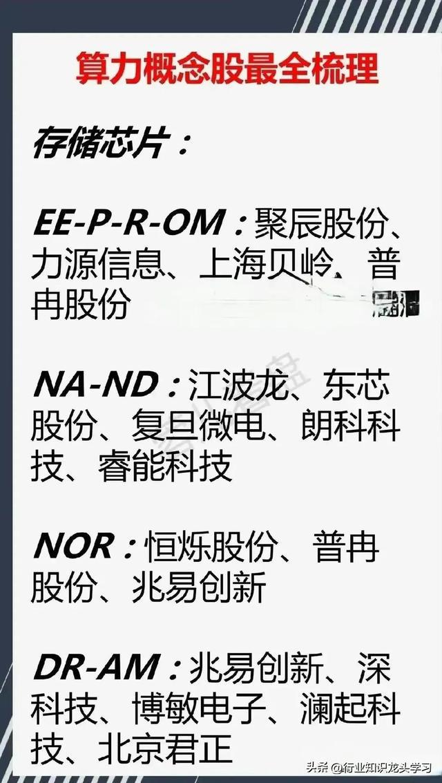 科技汇总：低空经济+八大机器人厂商+养殖业+算力+芯片分类等