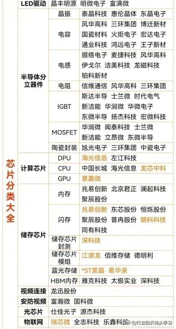 科技汇总：低空经济+八大机器人厂商+养殖业+算力+芯片分类等(图3)