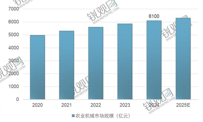 2025-2030年中国新型农业机械行业深度调研与投资战略咨询报告