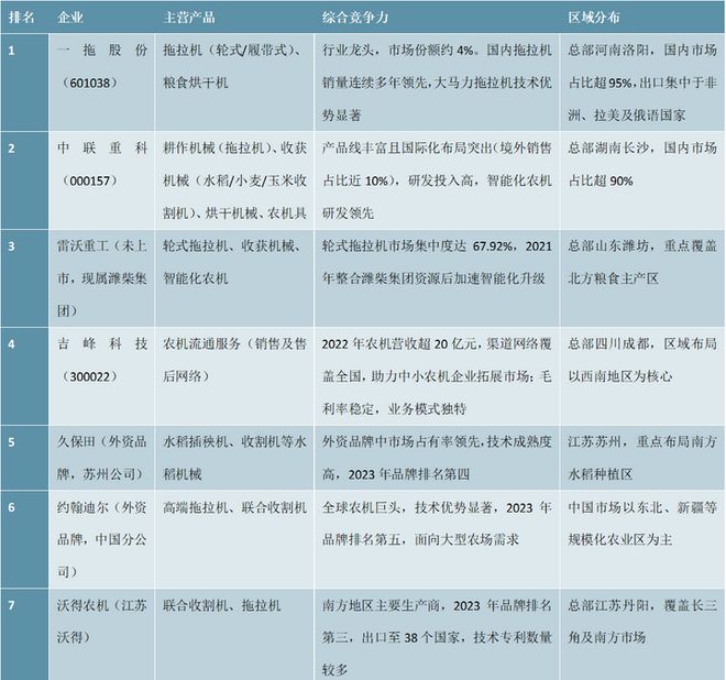 2025-2030年中国新型农业机械行业深度调研与投资战略咨询报告(图2)
