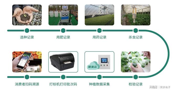 凯发国际数据可视化决策更精准：智慧养殖场物联网赋能牧场管理(图9)