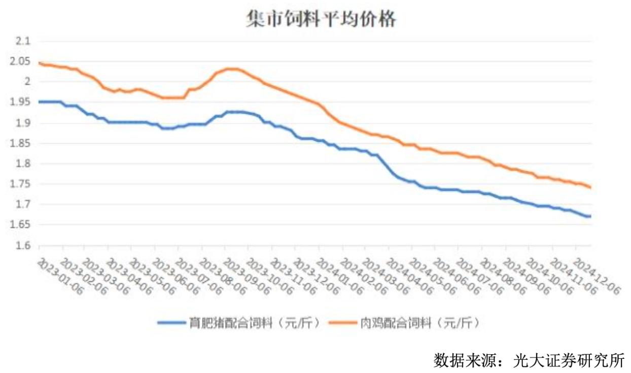 2024、2025Q1净利接连同增超2倍养殖龙头温氏股份营收首破千亿再启航丨业绩有得秀(图7)