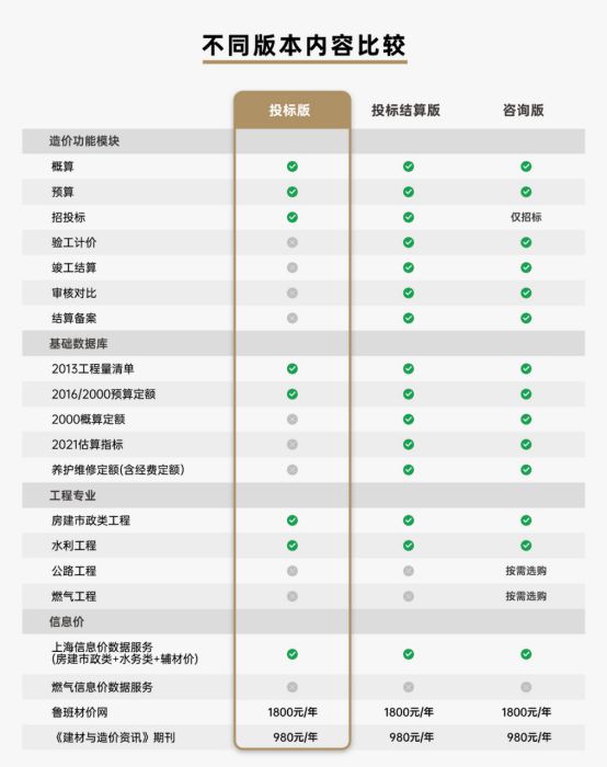 鲁班计价软件投标版：云锁支持更灵活(图2)