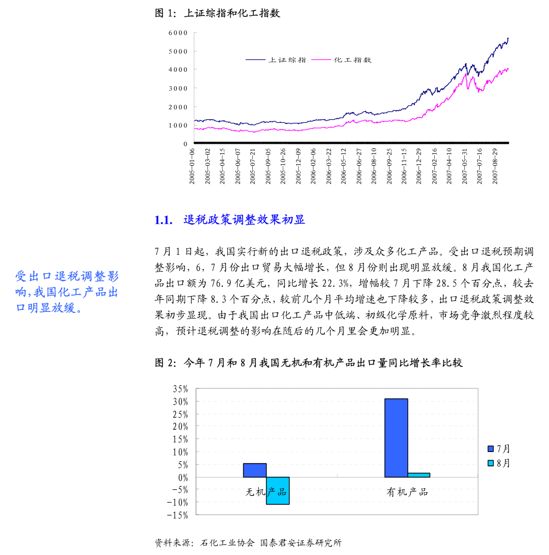 凯发旗舰厅华福证券-基础化工行业周报：万华年产120万吨乙烯装置投产特变电工大型