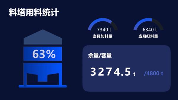 多款黑科技亮相2025中国畜牧业博览会！看正泰如何以创新重塑养殖新生态！(图11)