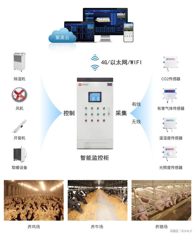 智能化养殖设备总结远程管理(图3)