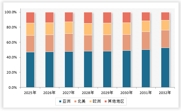 中国畜牧机械行业发展现状研究与投资战略预测报告（2025-2032年）(图3)