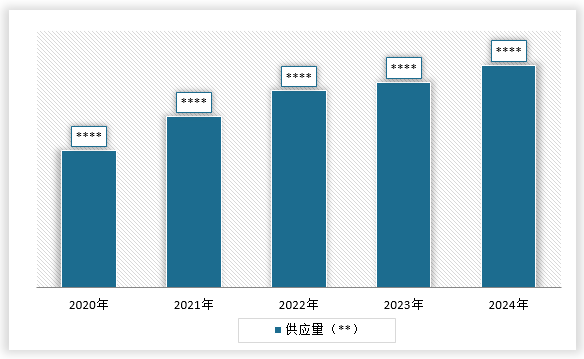 中国畜牧机械行业发展现状研究与投资战略预测报告（2025-2032年）(图5)