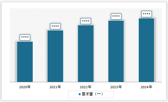 中国畜牧机械行业发展现状研究与投资战略预测报告（2025-2032年）(图6)