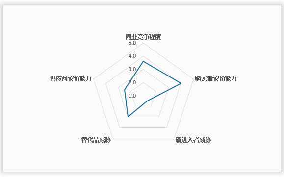 中国畜牧机械行业发展现状研究与投资战略预测报告（2025-2032年）(图11)