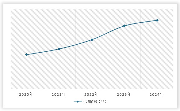 中国畜牧机械行业发展现状研究与投资战略预测报告（2025-2032年）(图12)
