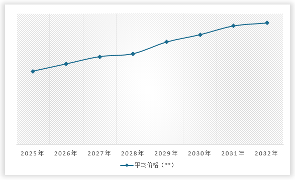 中国畜牧机械行业发展现状研究与投资战略预测报告（2025-2032年）(图13)