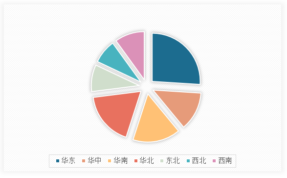 中国畜牧机械行业发展现状研究与投资战略预测报告（2025-2032年）(图14)
