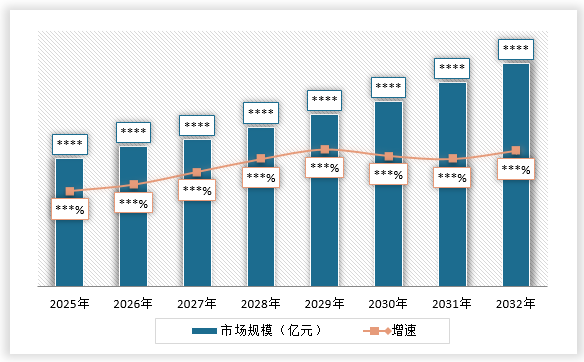 中国畜牧机械行业发展现状研究与投资战略预测报告（2025-2032年）(图16)
