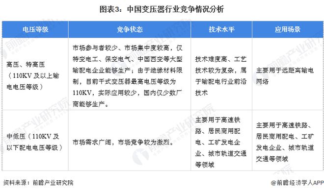 ag凯发【行业前瞻】2025-2030年全球及中国变压器行业发展分析