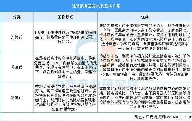2025年中国液冷服务器行业市场前景预测研究报告