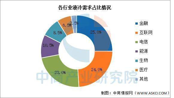 2025年中国液冷服务器行业市场前景预测研究报告(图5)