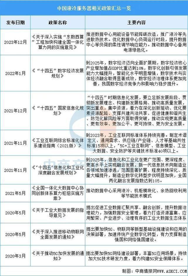 2025年中国液冷服务器行业市场前景预测研究报告(图2)