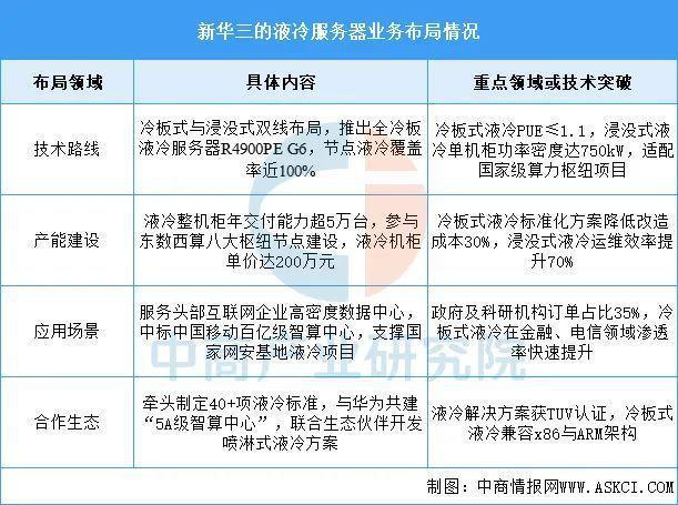 2025年中国液冷服务器行业市场前景预测研究报告(图12)