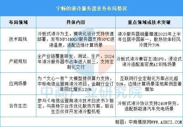 2025年中国液冷服务器行业市场前景预测研究报告(图11)