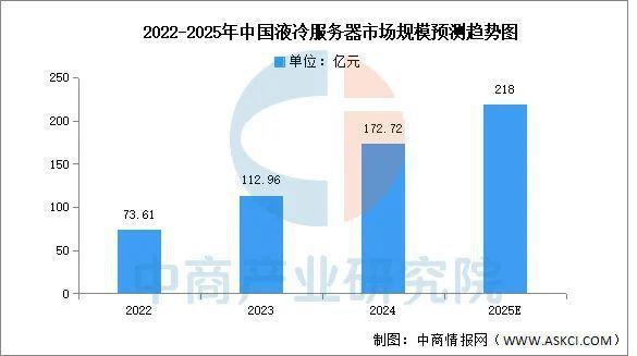 2025年中国液冷服务器行业市场前景预测研究报告(图3)
