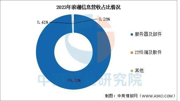 2025年中国液冷服务器行业市场前景预测研究报告(图9)