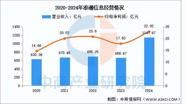 2025年中国液冷服务器行业市场前景预测研究报告(图8)