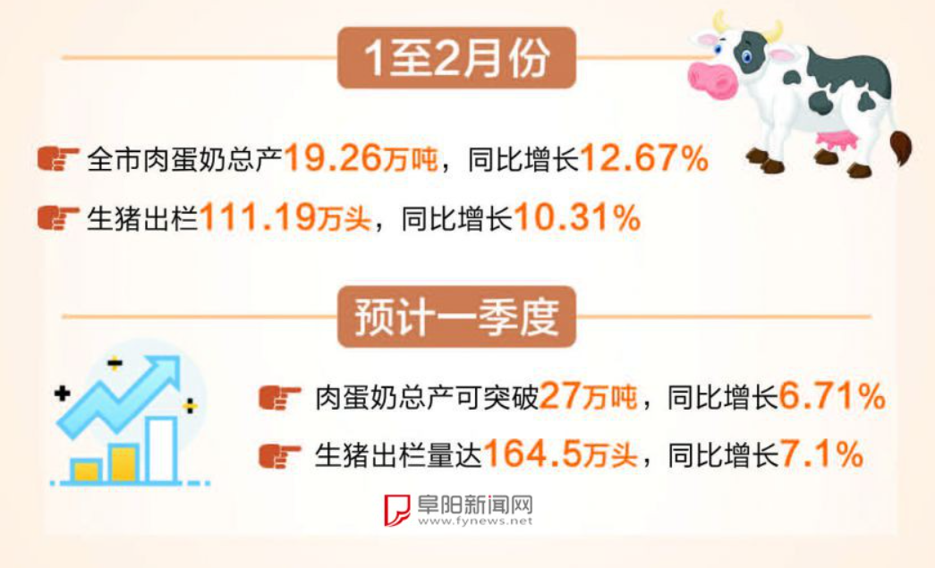阜阳畜牧业跑出“加速度”