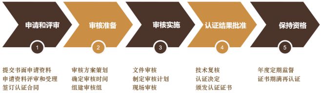 【商销凯发国际认证013号】祝贺辽宁陆帆实业集团有限公司通过商业秘密载体销毁管理体系认证(图3)
