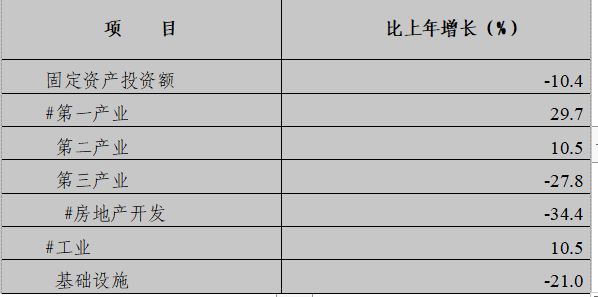 2024年博罗国民经济和社会发展统计公报(图11)