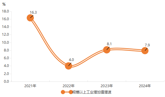 2024年博罗国民经济和社会发展统计公报(图7)