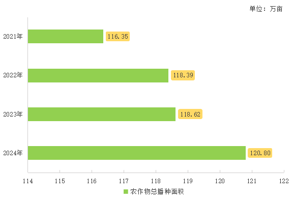 2024年博罗国民经济和社会发展统计公报(图5)