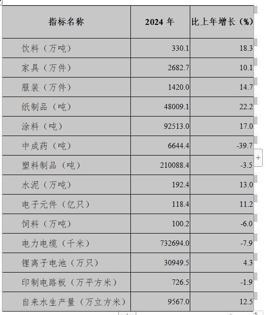 2024年博罗国民经济和社会发展统计公报(图9)