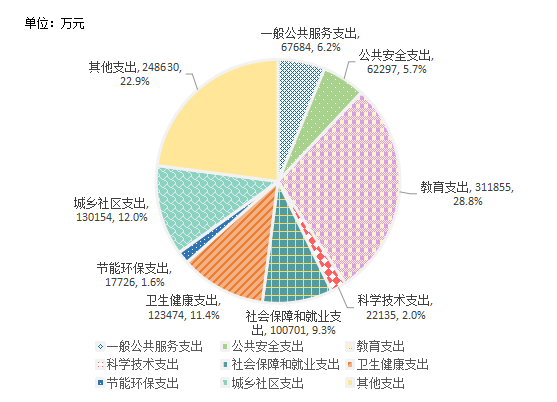 2024年博罗国民经济和社会发展统计公报(图3)