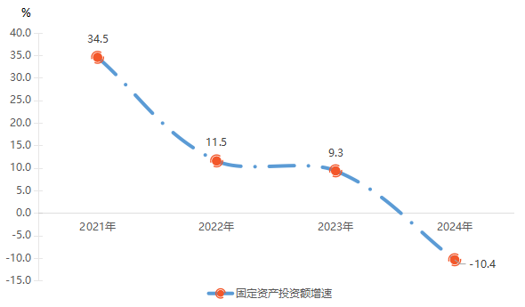 2024年博罗国民经济和社会发展统计公报(图10)