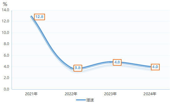 2024年博罗国民经济和社会发展统计公报