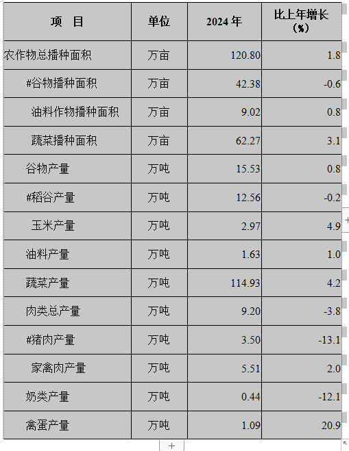 2024年博罗国民经济和社会发展统计公报(图6)