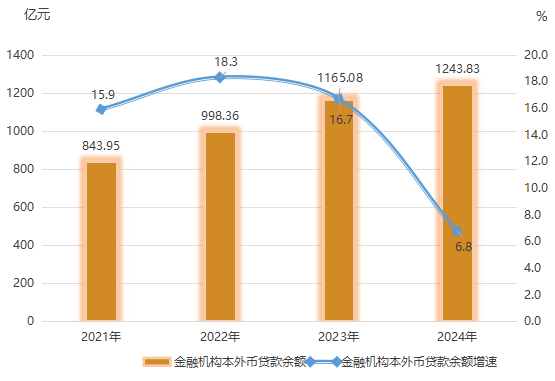 2024年博罗国民经济和社会发展统计公报(图13)