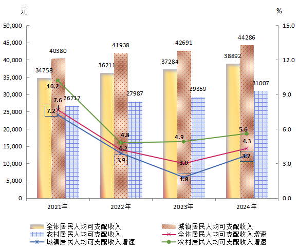 2024年博罗国民经济和社会发展统计公报(图14)