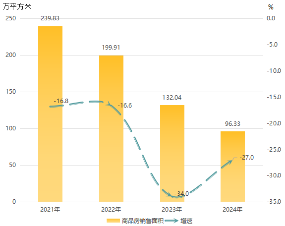 2024年博罗国民经济和社会发展统计公报(图12)