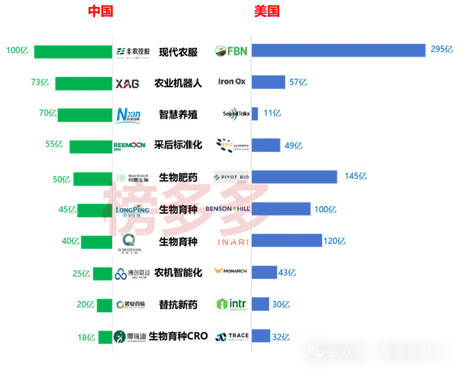 这10家农业科技公司-未来5年最有可能上市(图4)