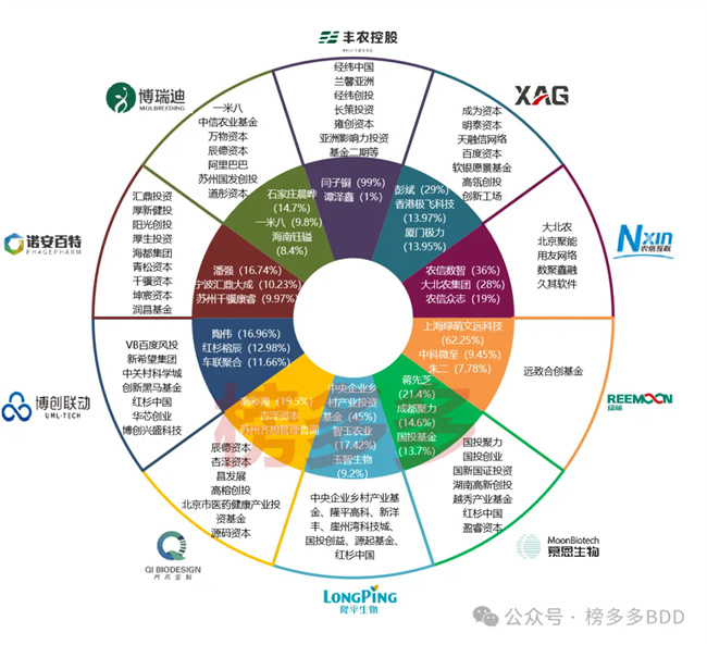 这10家农业科技公司-未来5年最有可能上市(图3)