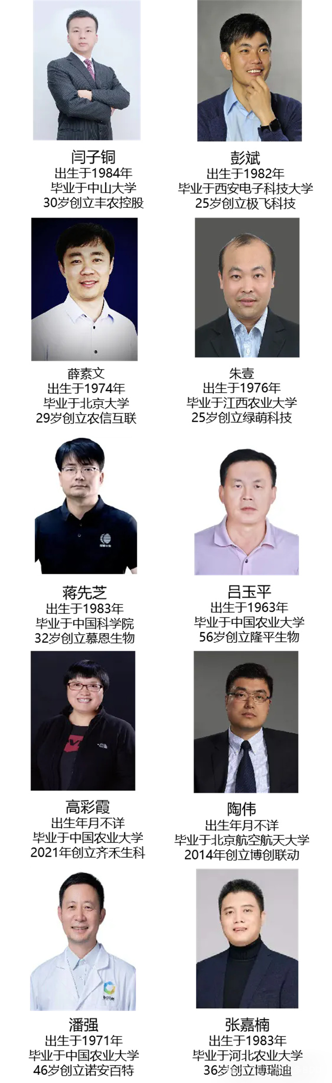 这10家农业科技公司-未来5年最有可能上市(图5)