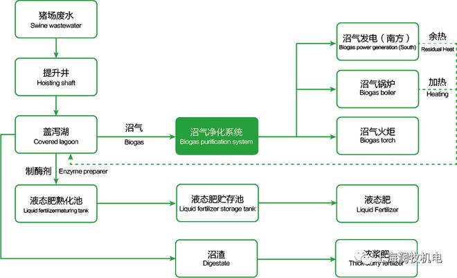 【养猪行业】浅谈种养结合养猪发展模式