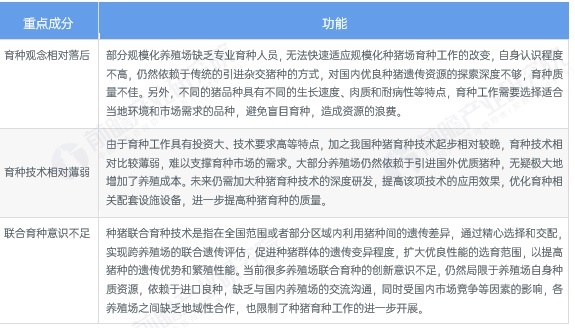 2025年中国生猪养殖行业上游种猪育种市场分析2024年TOP种猪企业合计超5万